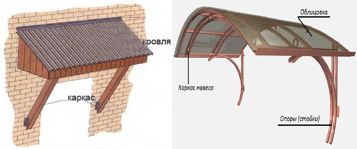 Фотография типа входного навеса в Воронеже